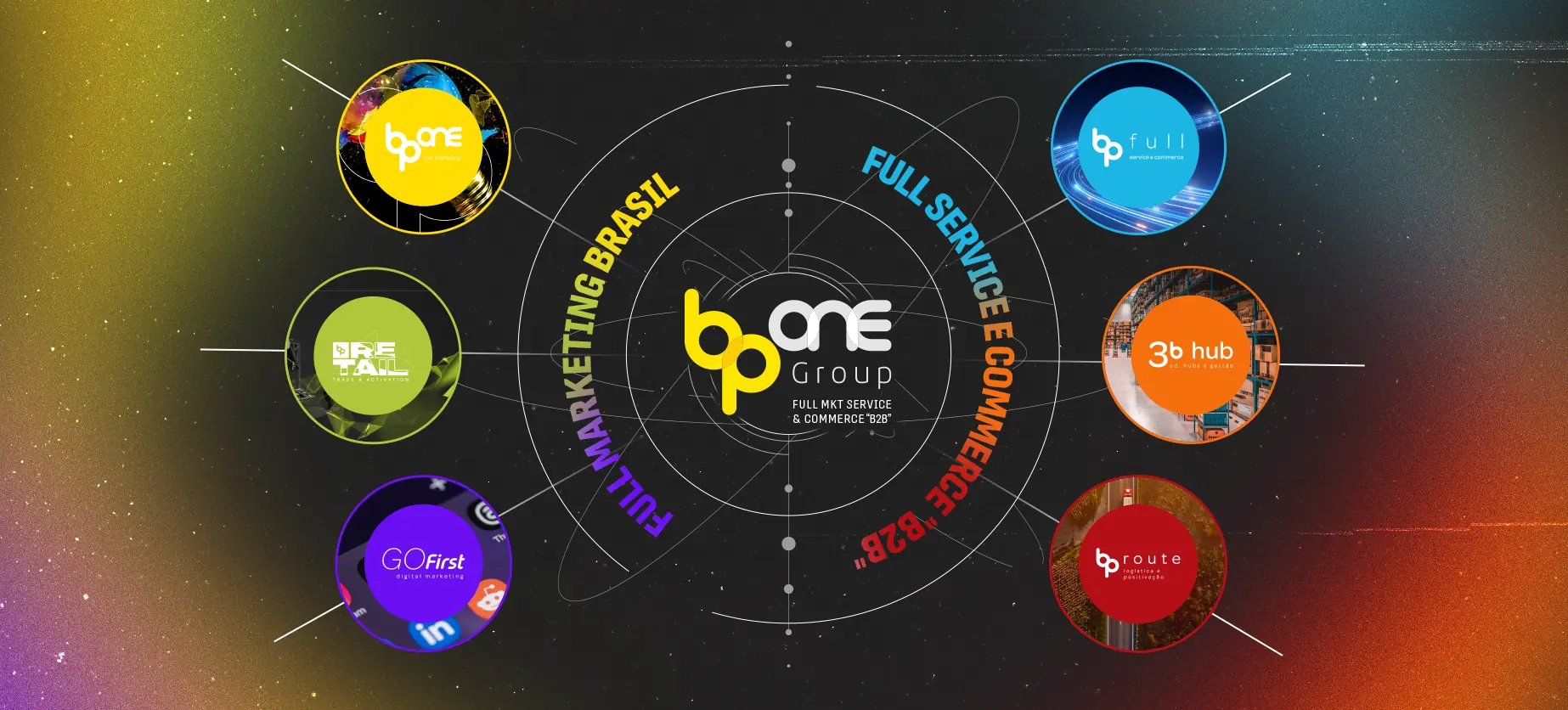 O ECOSSISTEMA BP ONE GROUP